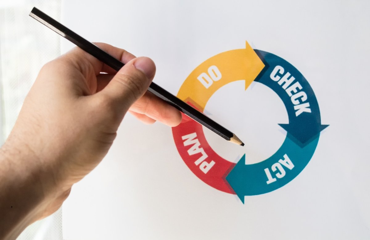 roue-de-deming-pdca